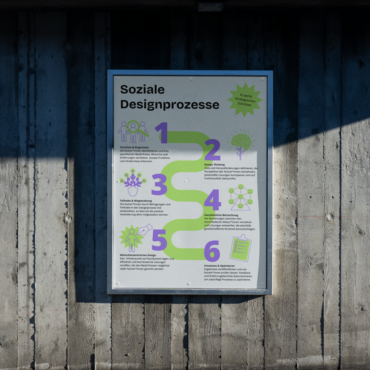 6 Schritte für soziale Designprozesse